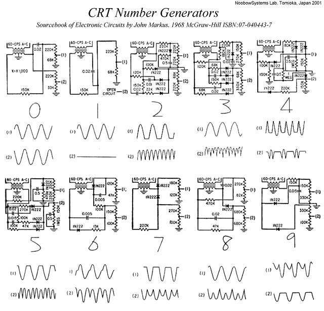 CRT Number Generators : Click here for (slightly) larger image