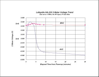 Band Spread Scaling at 15..500MHz - Click here for Adobe PDF format