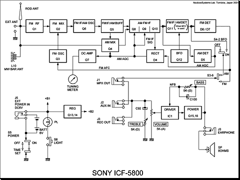 Icf-5800 service manual