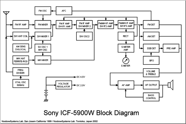 ICF-5900W Block Diagram - Click here for larger image