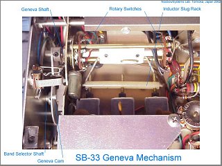 SB-33 Geneva Mechanism