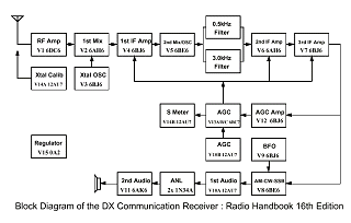 Block Diagram - click here for PDF