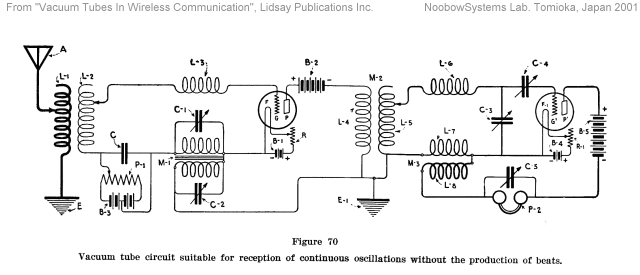 Two tubes receiver