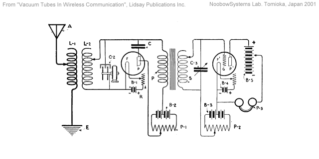 Rotary Tuning Cap Receiver