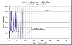 Vehicle Speed Trend : Click here for larger image