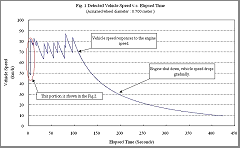 Vehicle Speed Trend : Click here for larger image