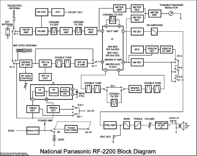 RF-2200 Block Diagram: Click here for PDF file Click here for PDF file