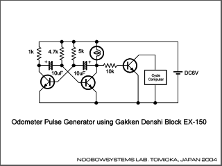 Odometer Advancer
